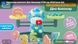Развивающая математическая игра Балансир Весы Дино 4FUN Game Club 32210 фото 9